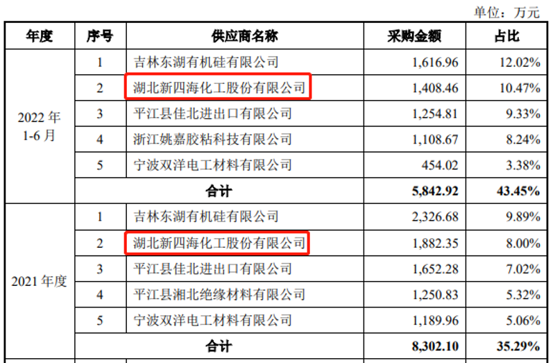 探索未来:新型材料生产的发展趋势